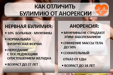 Лечение булимии в Каче