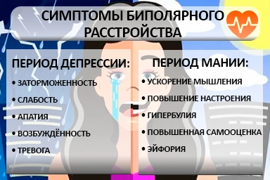 Лечение биполярного расстройства в Каче